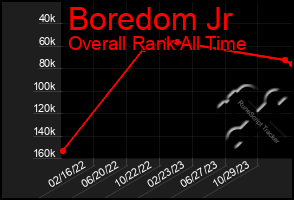 Total Graph of Boredom Jr