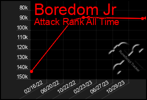 Total Graph of Boredom Jr