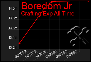 Total Graph of Boredom Jr