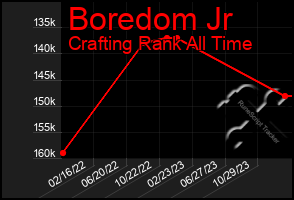 Total Graph of Boredom Jr