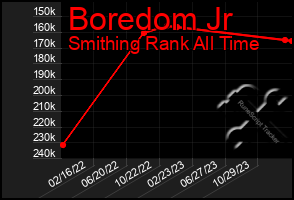 Total Graph of Boredom Jr