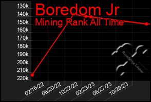 Total Graph of Boredom Jr