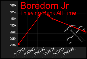 Total Graph of Boredom Jr