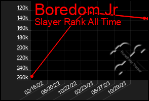 Total Graph of Boredom Jr