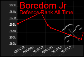 Total Graph of Boredom Jr