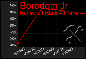 Total Graph of Boredom Jr