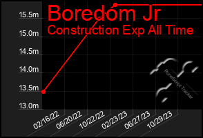 Total Graph of Boredom Jr