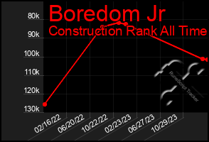 Total Graph of Boredom Jr