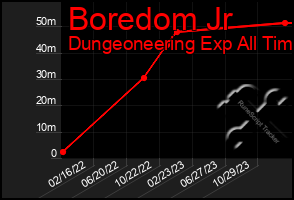 Total Graph of Boredom Jr