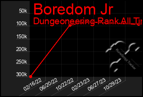 Total Graph of Boredom Jr