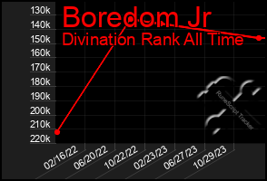 Total Graph of Boredom Jr