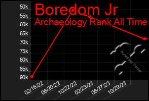 Total Graph of Boredom Jr