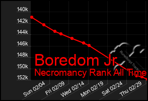 Total Graph of Boredom Jr