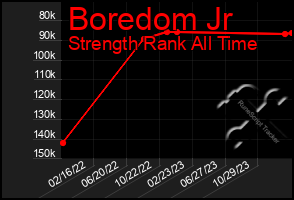 Total Graph of Boredom Jr