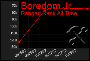 Total Graph of Boredom Jr