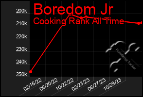 Total Graph of Boredom Jr