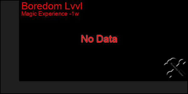 Last 7 Days Graph of Boredom Lvvl