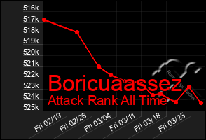 Total Graph of Boricuaassez