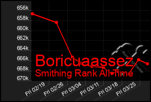 Total Graph of Boricuaassez