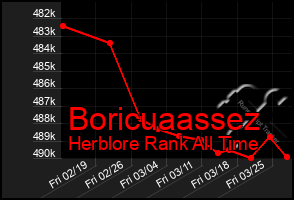 Total Graph of Boricuaassez