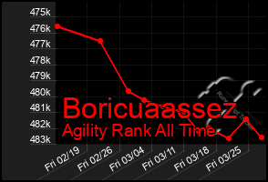 Total Graph of Boricuaassez