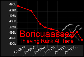 Total Graph of Boricuaassez