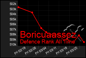 Total Graph of Boricuaassez