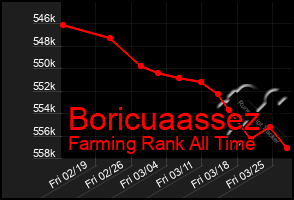 Total Graph of Boricuaassez