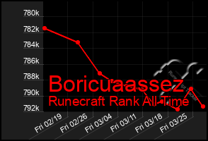 Total Graph of Boricuaassez