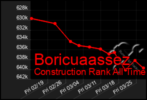 Total Graph of Boricuaassez