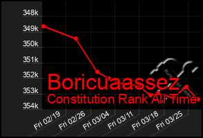 Total Graph of Boricuaassez