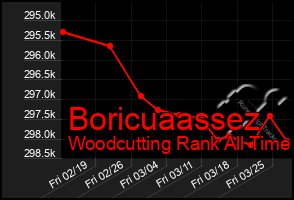 Total Graph of Boricuaassez