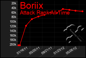 Total Graph of Boriix