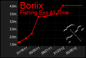 Total Graph of Boriix