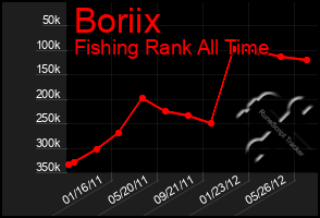 Total Graph of Boriix