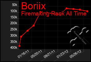 Total Graph of Boriix