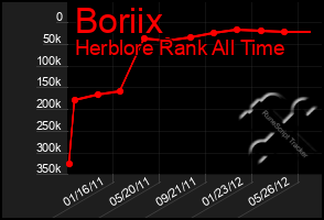 Total Graph of Boriix