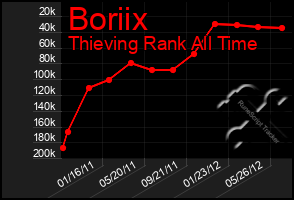 Total Graph of Boriix