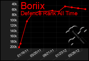 Total Graph of Boriix