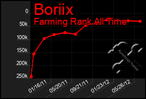 Total Graph of Boriix