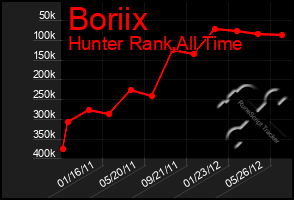 Total Graph of Boriix