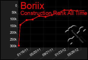 Total Graph of Boriix