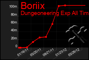 Total Graph of Boriix