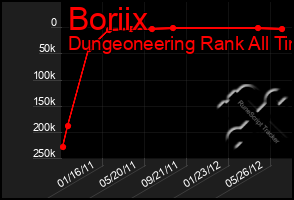 Total Graph of Boriix