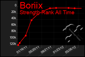 Total Graph of Boriix