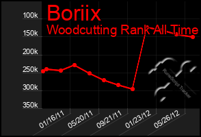 Total Graph of Boriix