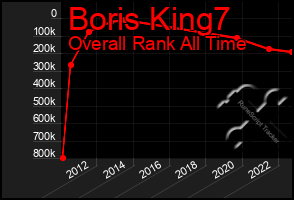 Total Graph of Boris King7