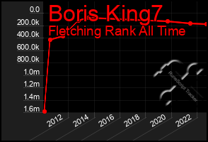 Total Graph of Boris King7