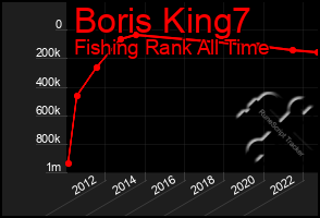 Total Graph of Boris King7