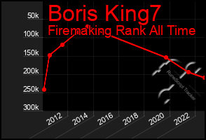 Total Graph of Boris King7